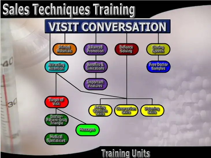 Satış ekibi eğitimi