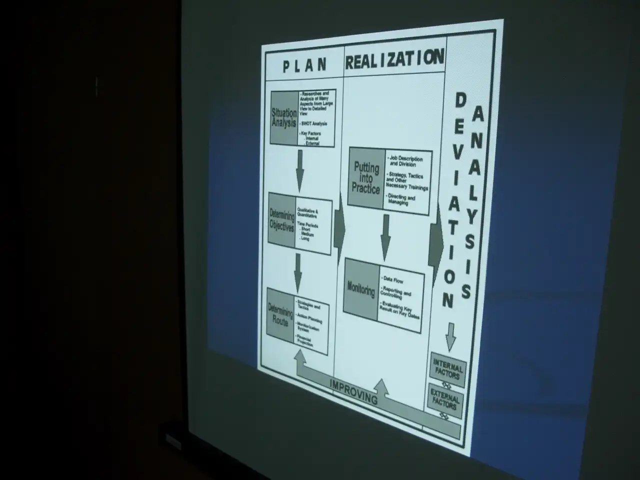 Pazarlama stratejisi eğitimi