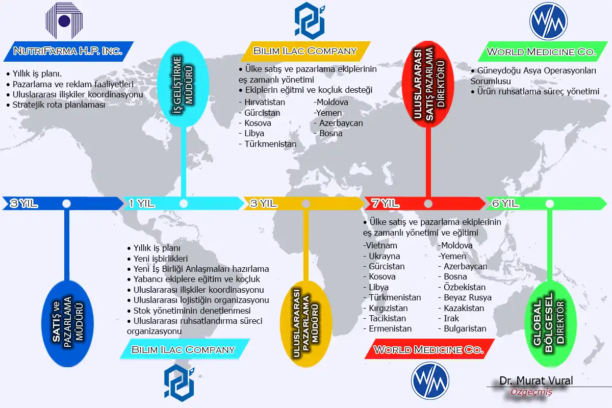 Sơ yếu lý lịch